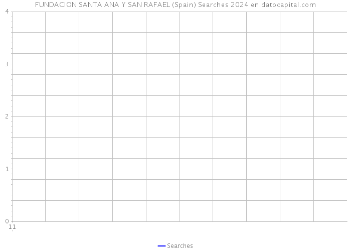 FUNDACION SANTA ANA Y SAN RAFAEL (Spain) Searches 2024 