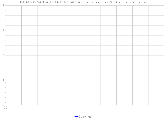 FUNDACION SANTA JUSTA CENTRALITA (Spain) Searches 2024 