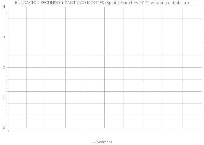 FUNDACION SEGUNDO Y SANTIAGO MONTES (Spain) Searches 2024 