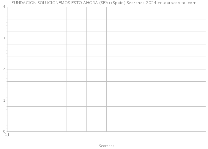 FUNDACION SOLUCIONEMOS ESTO AHORA (SEA) (Spain) Searches 2024 