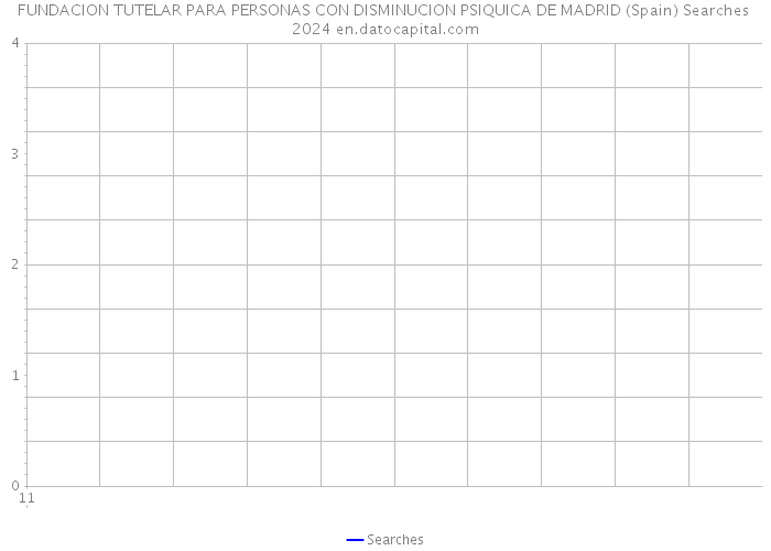 FUNDACION TUTELAR PARA PERSONAS CON DISMINUCION PSIQUICA DE MADRID (Spain) Searches 2024 
