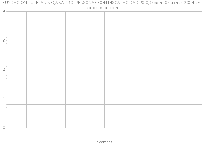 FUNDACION TUTELAR RIOJANA PRO-PERSONAS CON DISCAPACIDAD PSIQ (Spain) Searches 2024 
