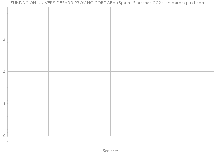 FUNDACION UNIVERS DESARR PROVINC CORDOBA (Spain) Searches 2024 
