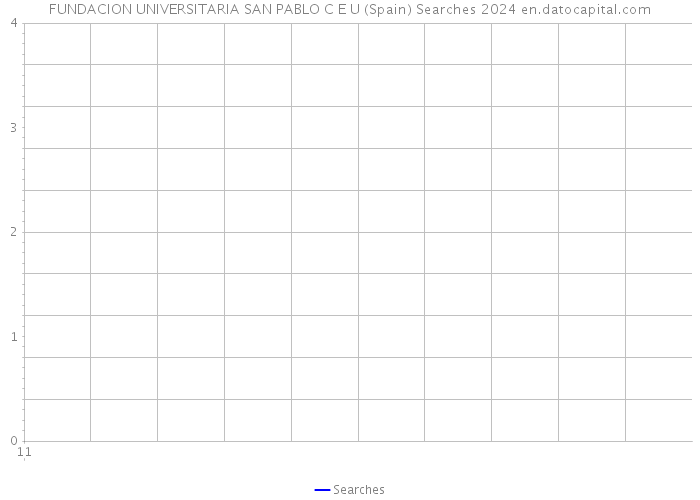 FUNDACION UNIVERSITARIA SAN PABLO C E U (Spain) Searches 2024 