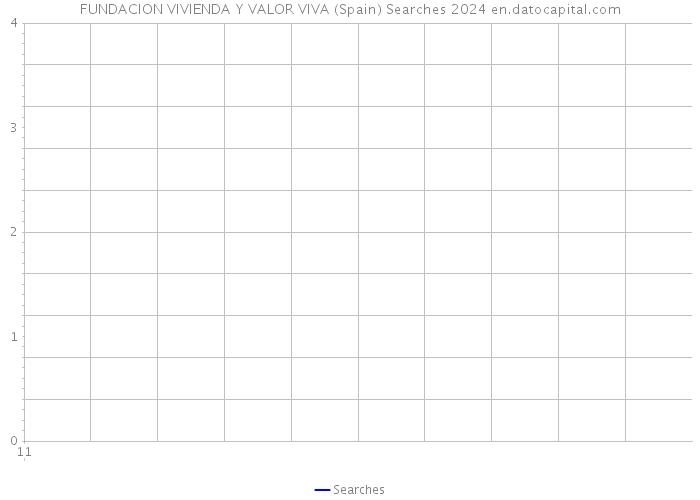 FUNDACION VIVIENDA Y VALOR VIVA (Spain) Searches 2024 