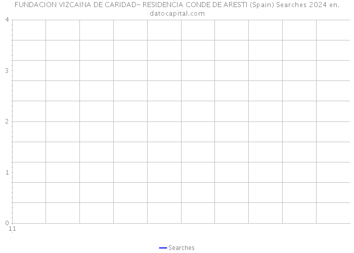FUNDACION VIZCAINA DE CARIDAD- RESIDENCIA CONDE DE ARESTI (Spain) Searches 2024 