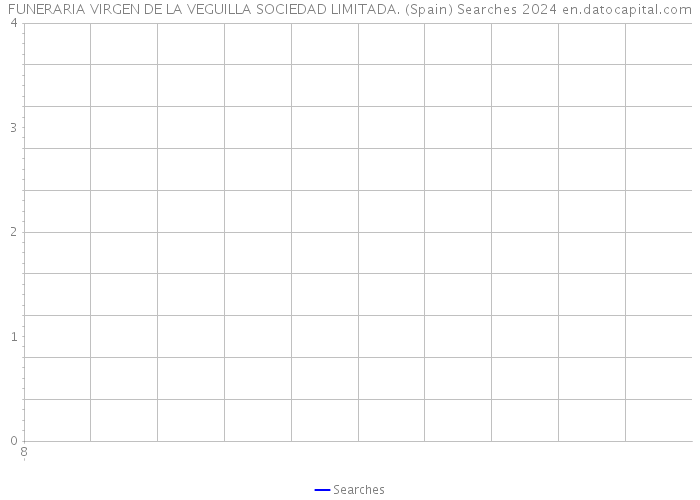 FUNERARIA VIRGEN DE LA VEGUILLA SOCIEDAD LIMITADA. (Spain) Searches 2024 