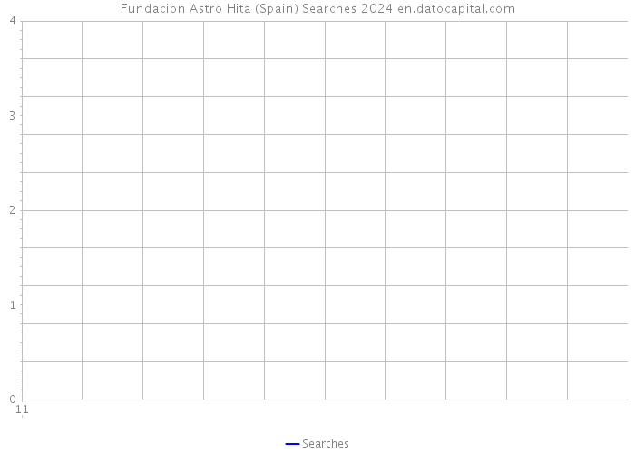 Fundacion Astro Hita (Spain) Searches 2024 