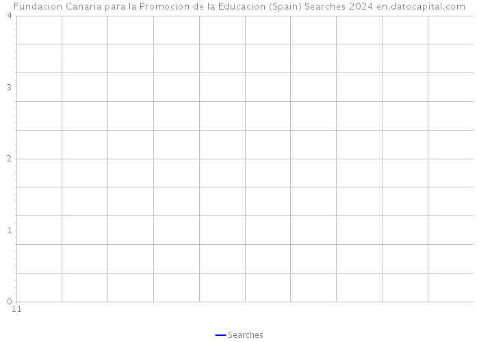 Fundacion Canaria para la Promocion de la Educacion (Spain) Searches 2024 