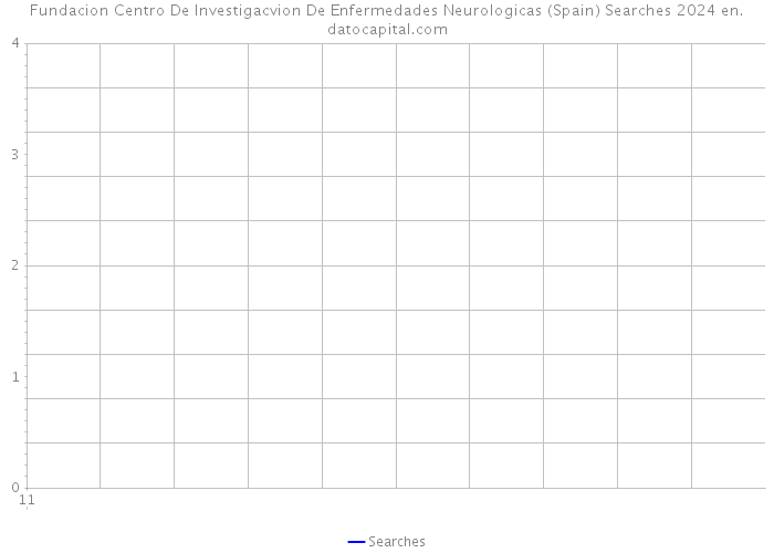 Fundacion Centro De Investigacvion De Enfermedades Neurologicas (Spain) Searches 2024 