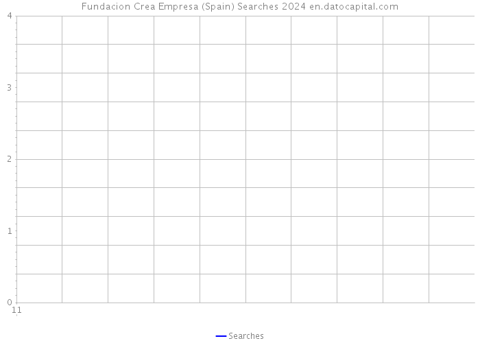 Fundacion Crea Empresa (Spain) Searches 2024 