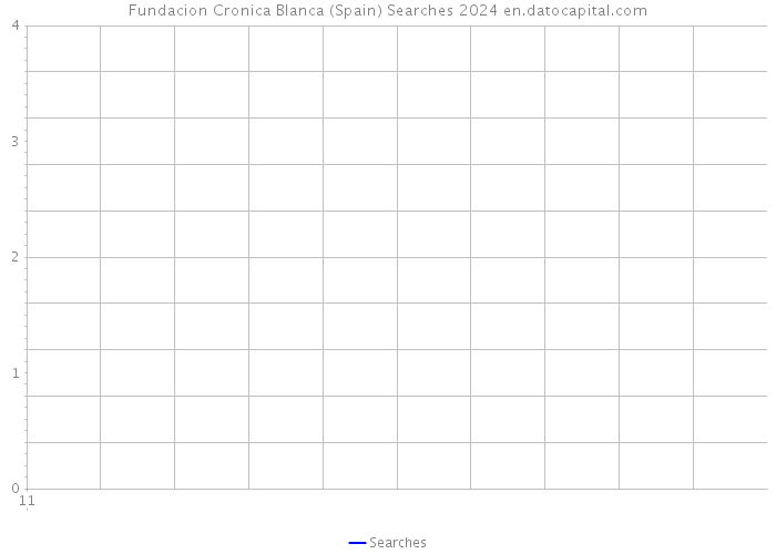Fundacion Cronica Blanca (Spain) Searches 2024 