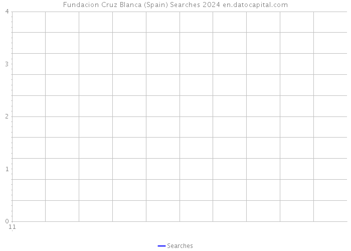 Fundacion Cruz Blanca (Spain) Searches 2024 