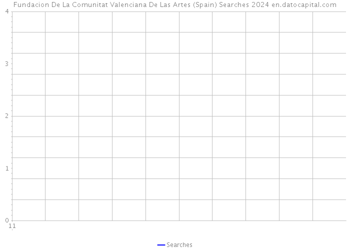 Fundacion De La Comunitat Valenciana De Las Artes (Spain) Searches 2024 