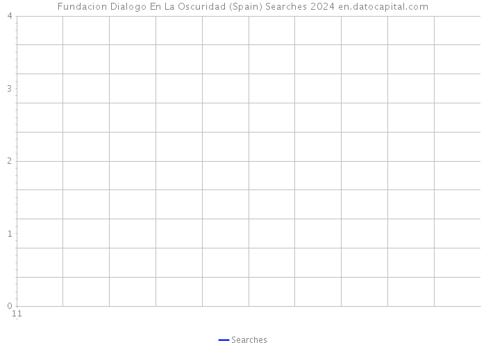 Fundacion Dialogo En La Oscuridad (Spain) Searches 2024 