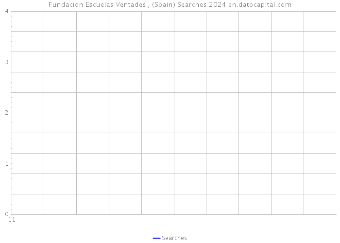 Fundacion Escuelas Ventades , (Spain) Searches 2024 