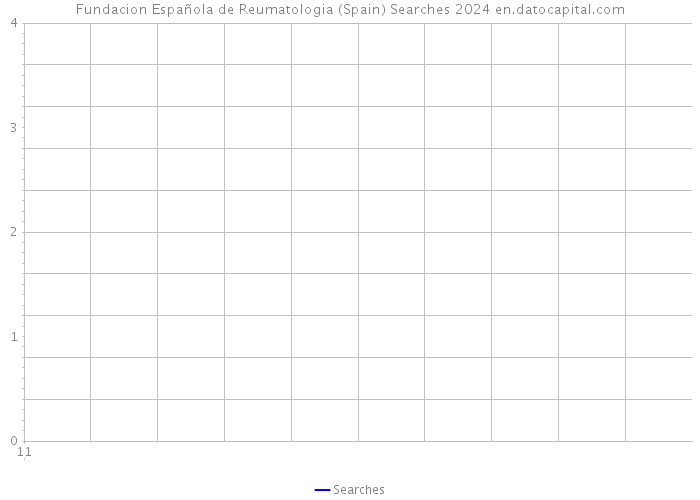 Fundacion Española de Reumatologia (Spain) Searches 2024 