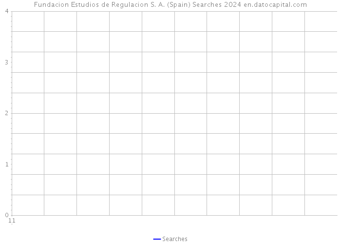 Fundacion Estudios de Regulacion S. A. (Spain) Searches 2024 