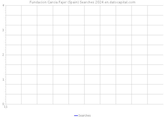 Fundacion Garcia Fajer (Spain) Searches 2024 