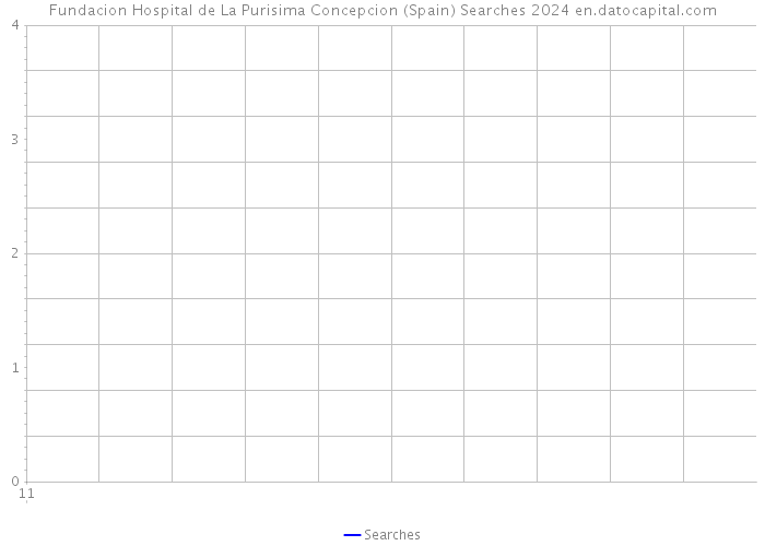 Fundacion Hospital de La Purisima Concepcion (Spain) Searches 2024 