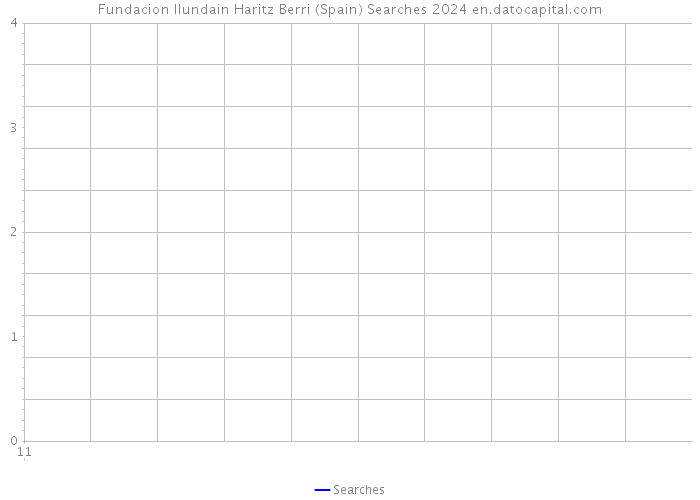 Fundacion Ilundain Haritz Berri (Spain) Searches 2024 