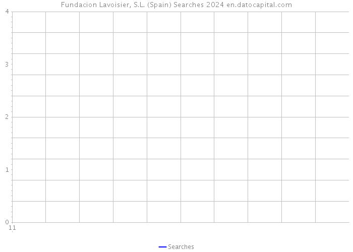 Fundacion Lavoisier, S.L. (Spain) Searches 2024 