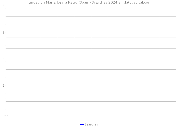 Fundacion Maria Josefa Recio (Spain) Searches 2024 