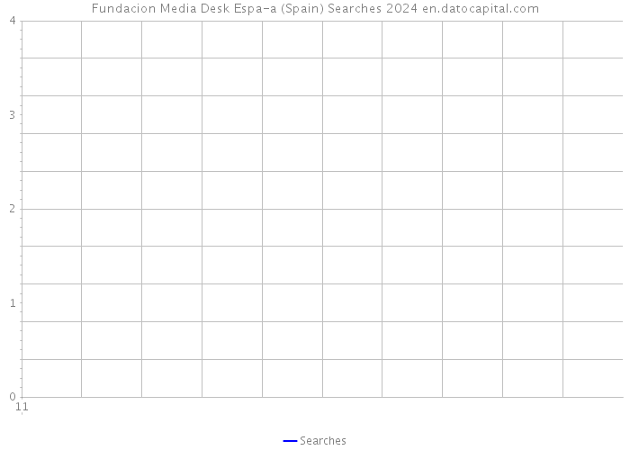 Fundacion Media Desk Espa-a (Spain) Searches 2024 