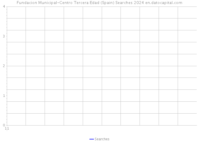 Fundacion Municipal-Centro Tercera Edad (Spain) Searches 2024 