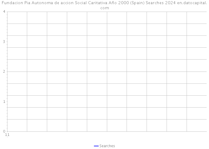 Fundacion Pia Autonoma de accion Social Caritativa Año 2000 (Spain) Searches 2024 