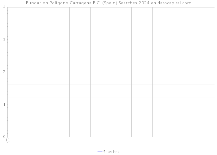 Fundacion Poligono Cartagena F.C. (Spain) Searches 2024 