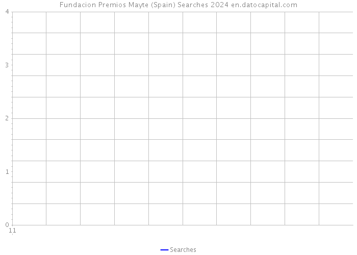 Fundacion Premios Mayte (Spain) Searches 2024 