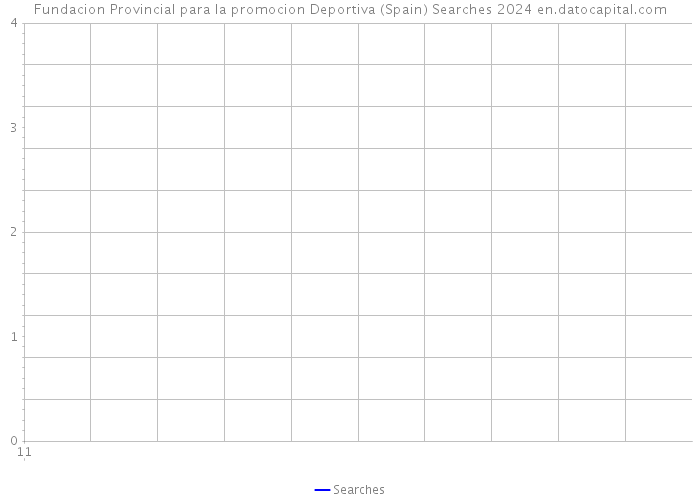 Fundacion Provincial para la promocion Deportiva (Spain) Searches 2024 