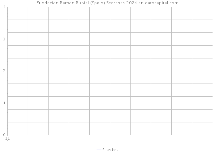 Fundacion Ramon Rubial (Spain) Searches 2024 