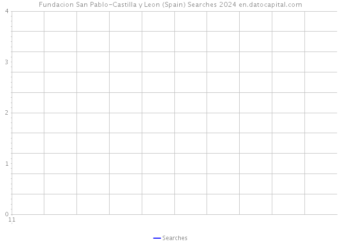 Fundacion San Pablo-Castilla y Leon (Spain) Searches 2024 