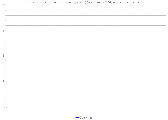 Fundacion Sembrando Futuro (Spain) Searches 2024 
