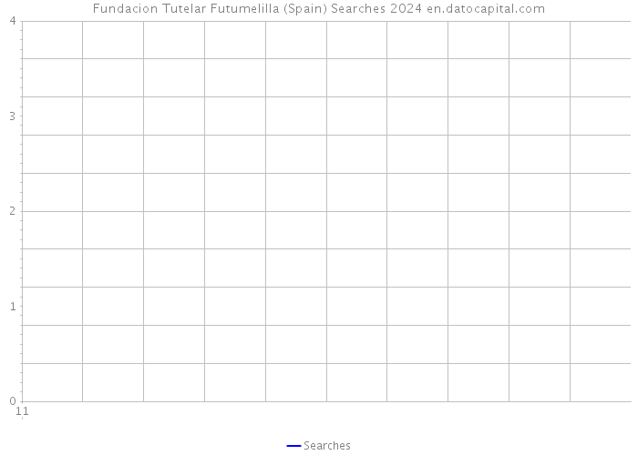 Fundacion Tutelar Futumelilla (Spain) Searches 2024 