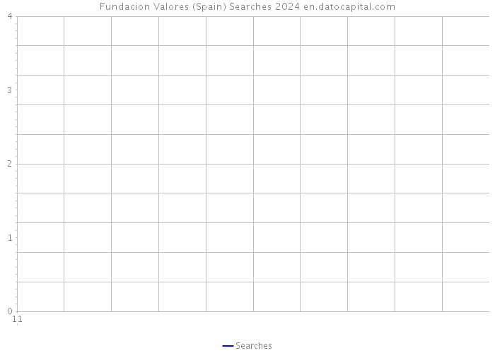 Fundacion Valores (Spain) Searches 2024 