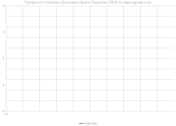 Fundacion Vivienda y Sociedad (Spain) Searches 2024 