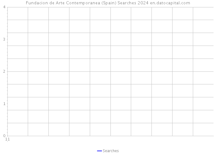 Fundacion de Arte Contemporanea (Spain) Searches 2024 