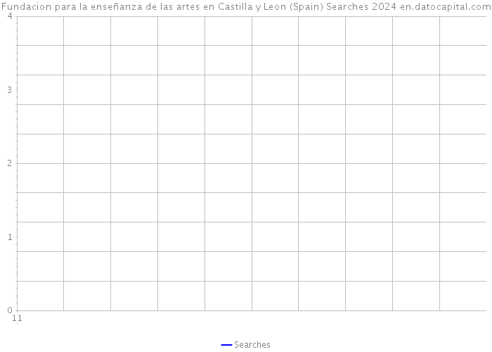 Fundacion para la enseñanza de las artes en Castilla y Leon (Spain) Searches 2024 