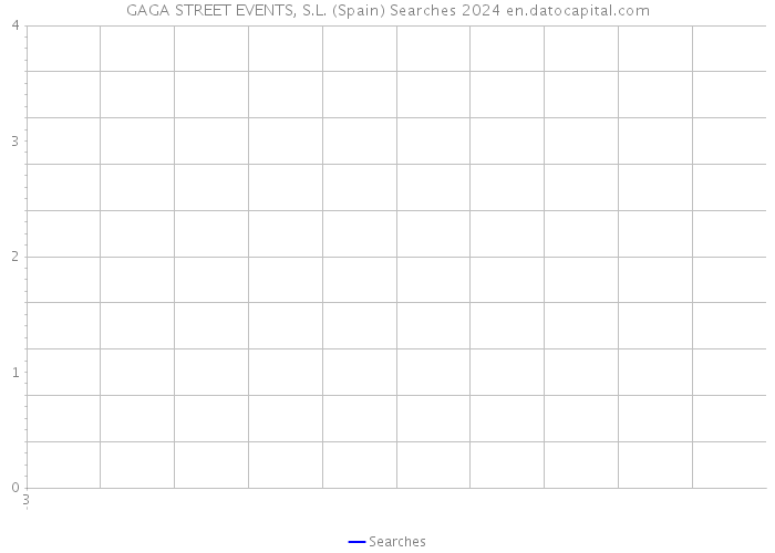 GAGA STREET EVENTS, S.L. (Spain) Searches 2024 
