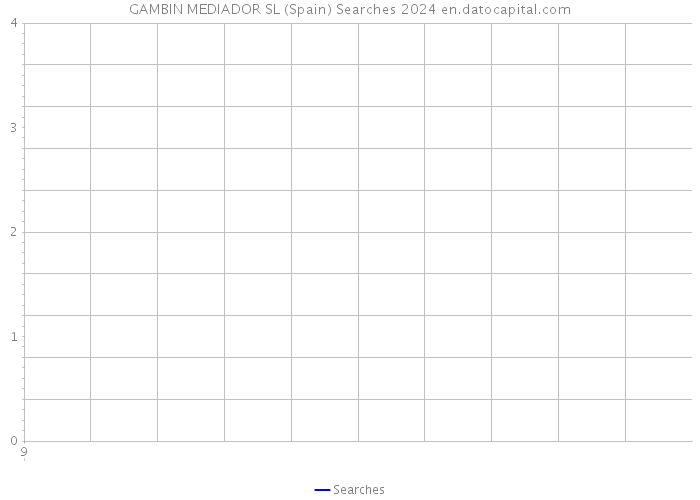 GAMBIN MEDIADOR SL (Spain) Searches 2024 