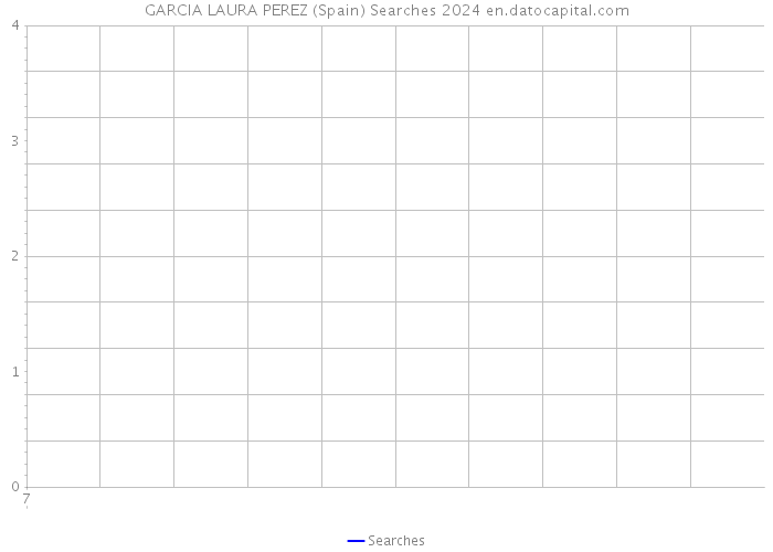 GARCIA LAURA PEREZ (Spain) Searches 2024 