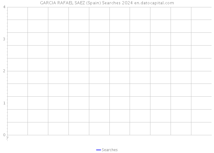 GARCIA RAFAEL SAEZ (Spain) Searches 2024 