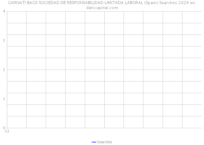 GARNATI BAGS SOCIEDAD DE RESPONSABILIDAD LIMITADA LABORAL (Spain) Searches 2024 