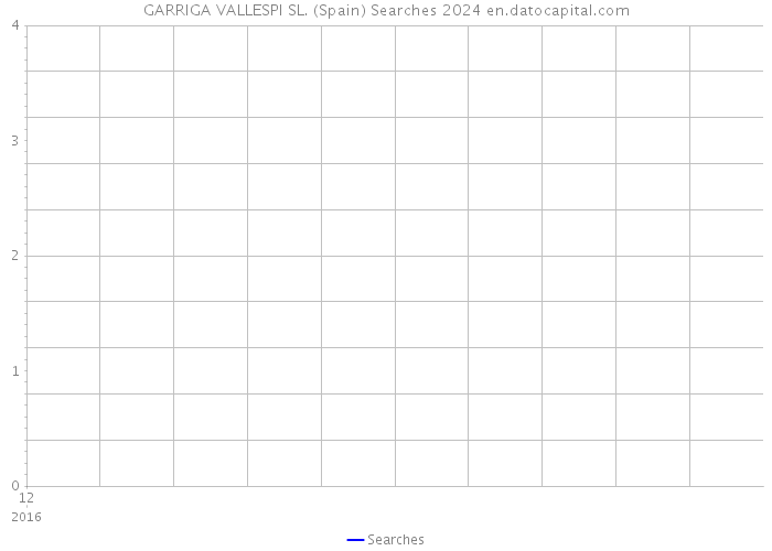 GARRIGA VALLESPI SL. (Spain) Searches 2024 