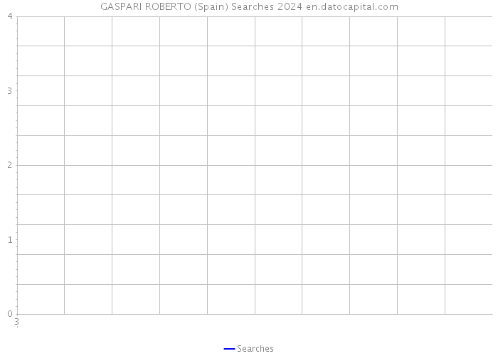 GASPARI ROBERTO (Spain) Searches 2024 