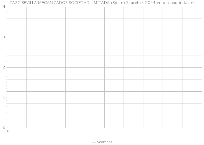 GAZC SEVILLA MECANIZADOS SOCIEDAD LIMITADA (Spain) Searches 2024 