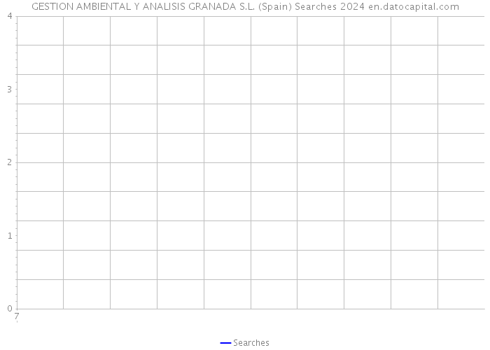 GESTION AMBIENTAL Y ANALISIS GRANADA S.L. (Spain) Searches 2024 
